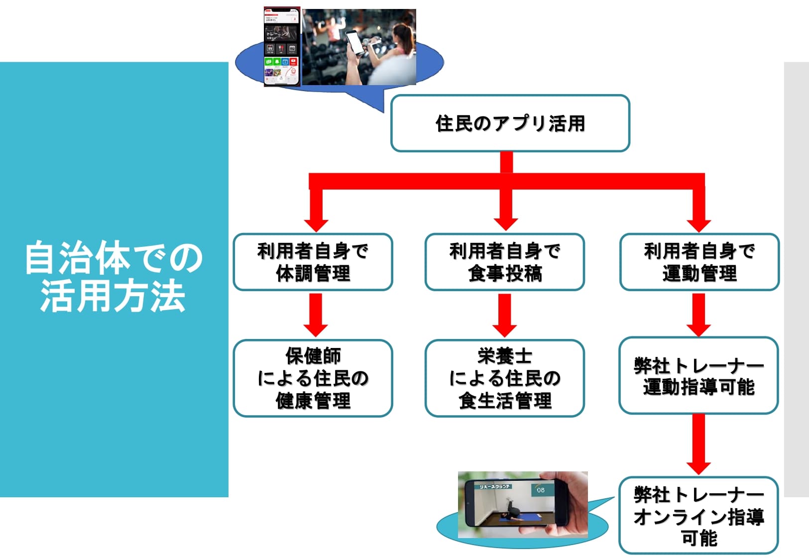 画像：活用例①