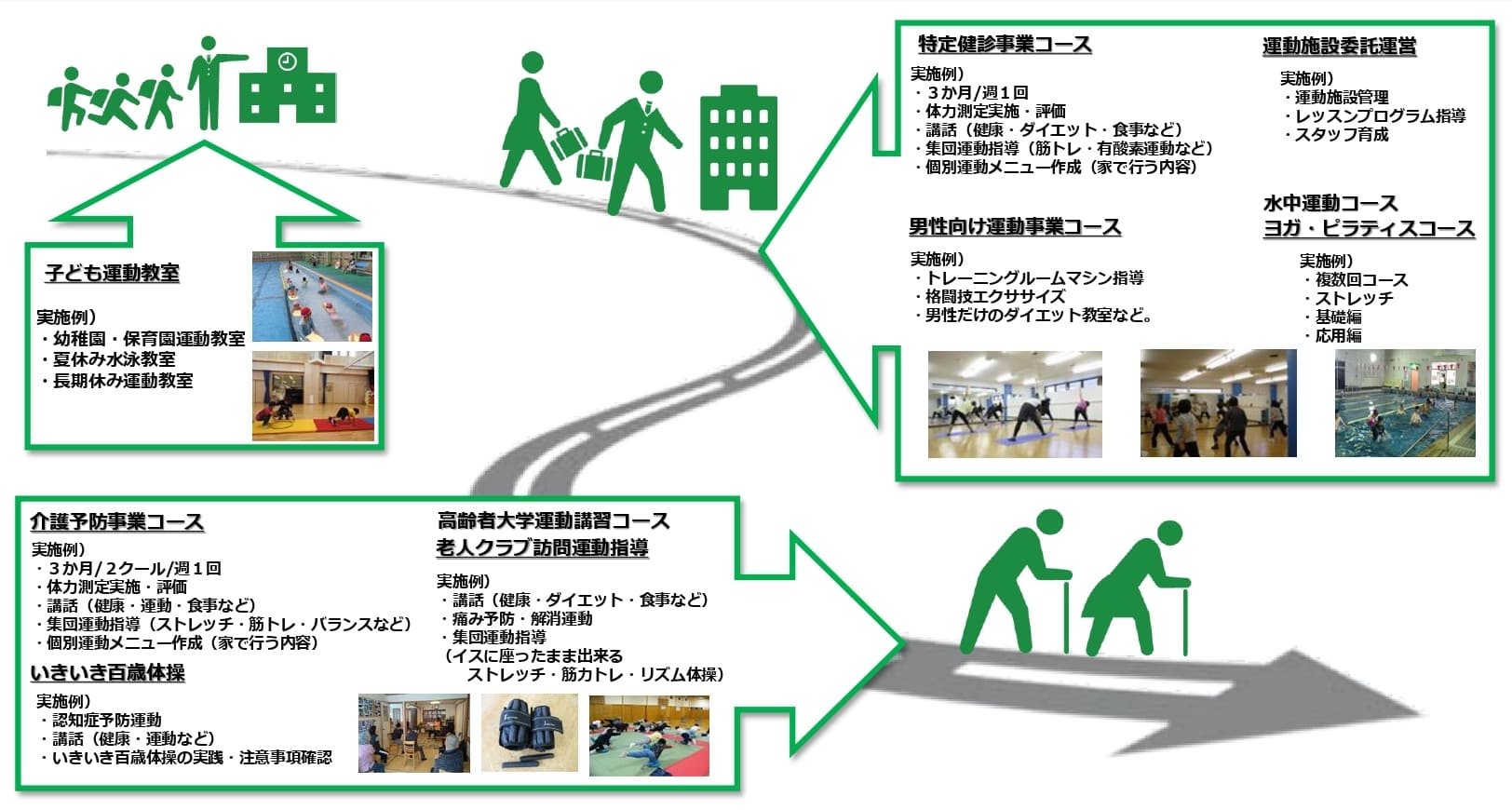 画像：事業内容